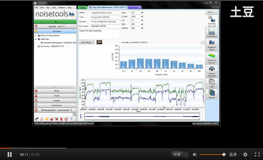 NoiseToolsʹ��ָ��--Ƶ�ʷ���